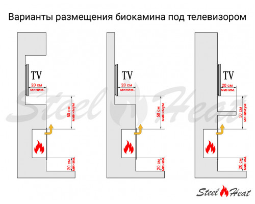 Биокамин угловой SteelHeat LONG 1400 правый